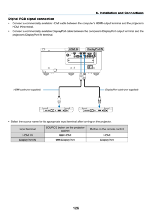 Page 139126
Digital RGB signal connection
•	 Connect	a	commercially 	a vailable 	HDMI 	cab le 	betw een 	the 	computer’ s 	HDMI 	output 	ter minal 	and 	the 	projector’ s 	
HDMI	IN	terminal.
•	 Connect	a	commercially 	a vailable 	Displa yPort 	cab le 	betw een 	the 	computer’ s 	Displa yPort 	output 	ter minal 	and 	the 	
projector’s	DisplayPort	IN	terminal.
•	 Select	the	source	name	for	its	appropriate	input	terminal	after	turning	on	the	projector.
Input	terminalSOURCE	button	on	the	projector	
cabinetButton	on...