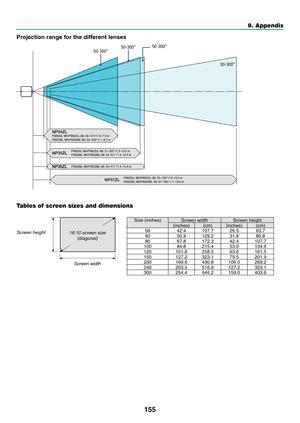 Page 168155
Projection	range	for	the	different	lenses
50-300
50-30050-30050-300
NP34ZLPX602UL-WH/PX602UL-BK: 40–314/1.0–7.9 m
PX602WL-WH/PX602WL-BK: 42–330/1.1–8.3 m
NP36ZLPX602WL-WH/PX602WL-BK: 54–411/1.4–10.4 m
PX602UL-WH/PX602UL-BK: 63–748/1.6–19.0 m
PX602WL-WH/PX602WL-BK: 67–786/1.7–19.9 mNP37ZL
PX602UL-WH/PX602UL-BK: 51–392/1.3–10.0 m
PX602WL-WH/PX602WL-BK: 54–411/1.4–10.4 mNP35ZL
Tables of screen sizes and dimensions
Screen	height
Screen 	 width16:10	screen	size		
(diagonal)
Size	(inches)Screen	widthScreen...