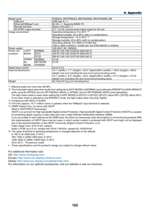 Page 176163
Model	namePX602UL-WH/PX602UL-BK/PX602WL-WH/PX602WL-BKUSB	portUSB	type	A	×	1Ethernet/HDBaseT	portRJ-45	×	1,	Supports	BASE-TXRemote	terminalStereo	mini	jack	×	13D	SYNC	output	terminal5	V	 / 	 10 	 mA, 	 synchronized 	 signal 	 output 	 for 	 3D 	 useUsage	environmentOperating	temperature:	5 	 to 	 40°C 	(*6)
Operating	humidity:	20 	 to 	 80% 	 (with 	 no 	 condensation)Storage	temperature:	-10 	 to 	 60°C 	(*6)
Storage	humidity:	20 	 to 	 80% 	 (with 	 no 	 condensation)Operating	altitude:	0 	 to...