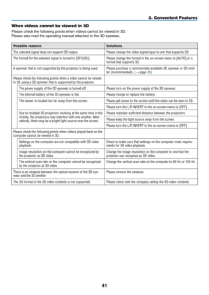 Page 5441
When videos cannot be viewed in 3D
Please	check	the	following	points	when	videos	cannot	be	viewed	in	3D.
Please	also	read	the	operating	manual	attached	to	the	3D	eyewear.
Possible	reasonsSolutions
The selected signal does not support 3D output�Please change the video signal input to one that supports 3D�
The format for the selected signal is turned to [OFF(2D)]�Please change the format in the on-screen menu to [AUTO] or a format that supports 3D�
A eyewear that is not supported by the projector is...