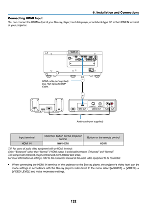 Page 145132
Connecting HDMI Input
You	can	connect 	the 	HDMI 	output 	of 	y our 	Blu-r ay 	pla yer, 	hard 	disk 	pla yer, 	or 	notebook 	type 	PC 	to 	the 	HDMI 	IN 	ter minal 	
of	your	projector.
Input	terminalSOURCE	button	on	the	projector	
cabinetButton	on	the	remote	control
HDMI	IN	HDMIHDMI
TIP:	For	users	of	audio	video	equipment	with	an	HDMI	terminal:
Select	“Enhanced”	rather	than	“Normal”	if	HDMI	output	is	switchable	between	“Enhanced”	and	“Normal”.
This will provide improved image contrast and more...