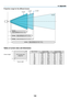 Page 168155
Projection	range	for	the	different	lenses
50-300
50-30050-30050-300
NP34ZLPX602UL-WH/PX602UL-BK: 40–314/1.0–7.9 m
PX602WL-WH/PX602WL-BK: 42–330/1.1–8.3 m
NP36ZLPX602WL-WH/PX602WL-BK: 54–411/1.4–10.4 m
PX602UL-WH/PX602UL-BK: 63–748/1.6–19.0 m
PX602WL-WH/PX602WL-BK: 67–786/1.7–19.9 mNP37ZL
PX602UL-WH/PX602UL-BK: 51–392/1.3–10.0 m
PX602WL-WH/PX602WL-BK: 54–411/1.4–10.4 mNP35ZL
Tables of screen sizes and dimensions
Screen	height
Screen 	 width16:10	screen	size		
(diagonal)
Size	(inches)Screen	widthScreen...