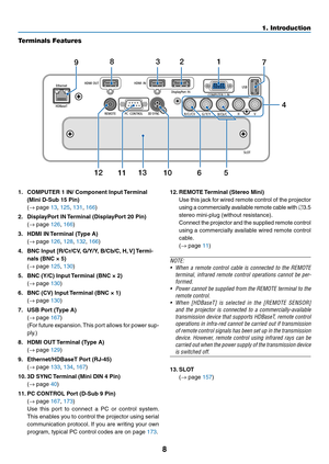 Page 218
Terminals Features
9714238
13
1210
11 56
1.	 COMPUTER	1	IN/	Component	Input	T
erminal 	
(Mini	D-Sub	15	Pin)	
	(→	page	13,	125,	131,	166)
2.	 DisplayPort	IN	T erminal 	 (DisplayPort 	 20 	 Pin)
	(→	page	126,	166)
3.	 HDMI	IN	T erminal 	 (Type 	 A) 	
	(→	page	126,	128,	132,	166)
4.	 BNC	Input	[R/Cr/CV,	 G/Y/Y,	 B/Cb/C,	 H,	V] 	T ermi-
nals	(BNC	×	5)	
	(→	page	125,	130)
5.	 BNC	(Y/C)	Input	T erminal 	 (BNC 	 × 	 2) 	
	(→	page	130)
6.	 BNC	(CV)	Input	T erminal 	 (BNC 	 × 	 1) 	
	(→	page	130)
7.	 USB	Port...