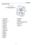 Page 207
Controls/Indicator Panel
11107
2345
8
1
6
13
14
15 16 17
129
1. 	(POWER)	Button	
	(→	page	14,	24)
2.	 POWER	Indicator	
	(→	page	14,	15,	24,	168)
3. STATUS Indicator 
	(→	page	168)
4. LIGHT Indicator 
	(→	page	29,	169)
5.	 TEMP.	 Indicator 	
	(→	page	169)
6.	 SOURCE	Button	
	(→	page	16)
7.	 AUTO	ADJ.	 Button 	
	(→	page	23)
8.	 3D	REFORM	Button	
	(→	page	32)
9.	 MENU	Button	
	(→	page	62)
10.	 ▲▼◀▶
	Buttons	
	( →	page	62)
11.	ENTER	Button	
	(→	page	62)
12.	EXIT	Button	
	(→	page	62)
13.	SHUTTER	Button
	(→...