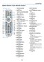 Page 229
❹ Part Names of the Remote Control
1. Infrared Transmitter
	(→	page	11)
2.	 Remote	Jack
	 Connect	a 	commercially 	a vailable 	
remote	cable	here 	f or 	wired 	oper a-
tion.	(→	page	11)
3.	 POWER	ON	Button
	(→	page	14)
4.	 POWER	OFF	Button
	(→	page	24)
5.	 INFO/L-CALIB.	 Button
	 Display	the	[SOURCE(1)] 	screen 	
of	the	on-screen	menu.
	(→	page	117)
6.	 VOL./FOCUS	+/−	Buttons
	(→	page	21)
7.	 D-ZOOM/ZOOM	+/−	Buttons
	(→	page	28)
8.	 TEST	Button
	(→	page	70)
9.	 ECO/L-SHIFT	Button
	(→	page	20,	29)
10....