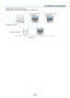 Page 128117
6. Installation and Connections
Example	of	wireless	LAN	connection
(Network	Type	→	Wireless	LAN	PROFILE	1	or	PROFILE	2)
 
PC with wireless LAN card inserted PC with built-in wireless 
LAN function
Wired LAN
Wireless access point
USB Wireless LAN Unit 