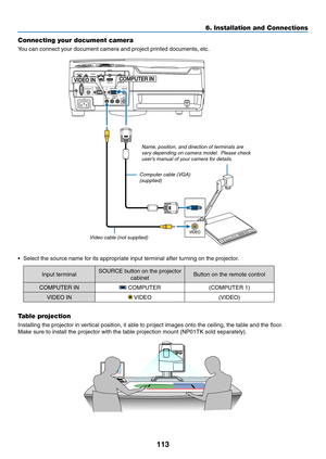 Page 124113
6. Installation and Connections
Connecting your document camera
You	can	connect	your	document	camera	and	project	printed	documents,	etc.
Name, position, and direction of terminals are 
vary	depending	on	camera	model.		Please	check	
user's manual of your camera for details.
Computer cable (VGA)
(supplied)
Video cable (not supplied)
•	 Select	the	source	name	for	its	appropriate	input	terminal	after	turning	on	the	projector.
Input	terminalSOURCE	button	on	the	projector	
cabinetButton	on	the	remote...