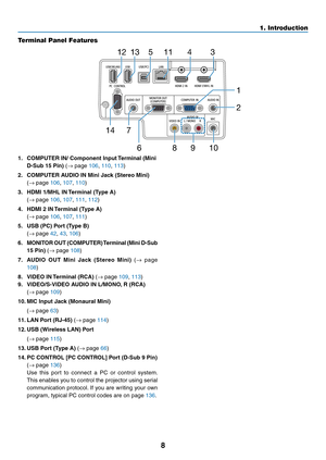 Page 198
1. Introduction
Terminal Panel Features
1.	 COMPUTER	IN/	Component	Input	Terminal	(Mini	
D-Sub	15	Pin)	(→	page	106, 110, 113)
2.	 COMPUTER	AUDIO	IN	Mini	Jack	(Stereo	Mini)	 
(→
	page	106, 107, 110)
3.	 HDMI	1/MHL	IN	 Terminal	(Type	A)	 
(→
	page	106, 107, 111, 112)
4.	 HDMI	2	IN	 Terminal	(Type	A)	 
(→
	page	106, 107, 111)
5.	 USB	(PC)	Port	(Type	B)	 
(→
	page	42, 43, 106)
6.	 MONITOR 	OUT 	(COMPUTER) 	Terminal 	(Mini 	D-Sub	
15	Pin)	(→	page	108)
7.	 AUDIO 	OUT 	Mini 	Jack 	(Stereo 	Mini)	(→	page...