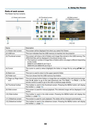 Page 8069
4. Using the Viewer
Parts of each screen
The	Viewer	has	four	screens.
(1) Viewer start screen (3) Thumbnail screen (9) Slide screen/
(11) Slideshow screen
NameDescription
(1)	 Viewer	start	screenThis	screen	will	be	displayed	first	when	you	select	the	 Viewer.
(2)	USB	iconThis	icon	indicates	that	the	USB	memory	is	inserted	into	the	projector.
(3)	Thumbnail	screenThis	 screen	 will	show	 a	list	 of	folders	 and	image	 files	stored	 in	the	 USB	 memory. 	The	
JPEG	Exif	files	will	be	displayed	in...