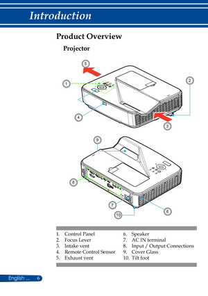 Page 136English ...
Introduction
1. Control Panel
2. Focus Lever
3. Intake vent
4. Remote Control Sensor
5. Exhaust vent
Projector
Product Overview
6. Speaker 
7. AC IN terminal
8. Input / Output Connections
9. Cover Glass
10. Tilt foot
6
7
8
4
2
5
3
1
10
9 