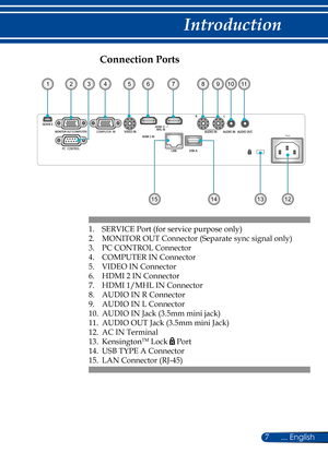 Page 147... English
Introduction
Connection Ports
1. SERVICE Port (for service purpose only)
2. MONITOR OUT Connector (Separate sync signal only)
3. PC CONTROL Connector
4. COMPUTER IN Connector
5. VIDEO IN Connector
6. HDMI 2 IN Connector
7. HDMI 1/MHL IN Connector
8. AUDIO IN R Connector
9. AUDIO IN L Connector 
10. AUDIO IN Jack (3.5mm mini jack)
11. AUDIO OUT Jack (3.5mm mini Jack)
12. AC IN Terminal
13. KensingtonTM Lock  Port
14. USB TYPE A Connector
15. LAN Connector (RJ-45)
521
12
4
15
7610113
1314
89 