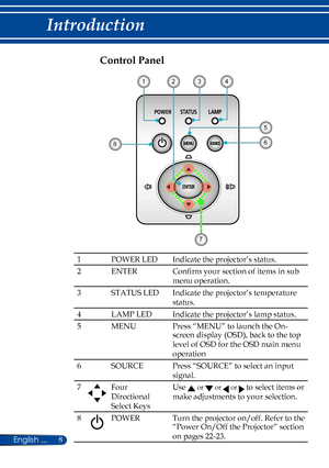 Page 158English ...
Introduction
Control Panel
3
68
7
214
5
1POWER LEDIndicate the projector’s status.
2ENTERConfirm your section of items in sub 
menu operation.
3STATUS LEDIndicate the projector’s temperature 
status.
4LAMP LEDIndicate the projector’s lamp status.
5MENUPress “MENU” to launch the On-
screen display (OSD), back to the top 
level of OSD for the OSD main menu 
operation
6SOURCEPress “SOURCE” to select an input 
signal.
7Four  
Directional 
Select Keys
Use  or  or  or  to select items or 
make...