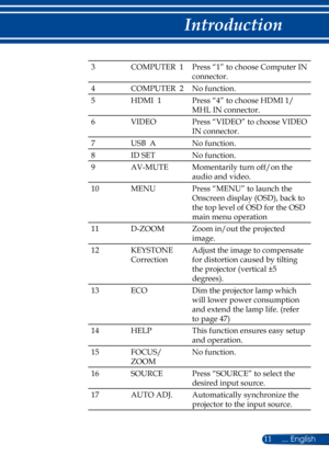 Page 1811... English
Introduction
3COMPUTER  1Press “1” to choose Computer IN 
connector.
4COMPUTER  2 No function.
5HDMI  1Press “4” to choose HDMI 1/
MHL IN connector.
6VIDEOPress “VIDEO” to choose VIDEO  
IN connector.
7USB  ANo function.
8ID SETNo function.
9AV-MUTEMomentarily turn off/on the 
audio and video.
10MENUPress “MENU” to launch the 
Onscreen display (OSD), back to 
the top level of OSD for the OSD 
main menu operation
11D-ZOOMZoom in/out the projected 
image. 
12KEYSTONE  
Correction
Adjust the...