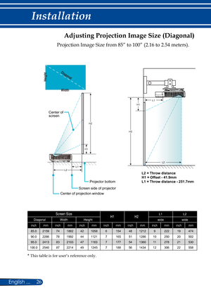 Page 3326English ...
Installation
Adjusting Projection Image Size (Diagonal)
Projection Image Size from 85” to 100” (2.16 to 2.54 meters).
Screen SizeH1H2L1L2
DiagonalWidthHeightwidewide
inchmminchmminchmminchmminchmminchmminchmm
85.0 21597418824210586 154 481212 9 222 19 474 
90.0 22867819924411217 165 511286 10 250 20 502 
95.0 24138321034711837 177 541360 11 278 21 530 
100.0 25408722144912457 188 561434 12 306 22 558 
* This table is for user’s reference only.
L2 = Throw distanceH1 = Offset - 41.9mmL1 =...