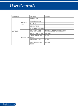 Page 3730English ...
User Controls
Main MenuSub MenuSettings
OPTIONS
INFORMA-TION
MODEL NO.
SERIAL NUMBER
SOURCE
RESOLUTION
SOFTWARE VERSION
ADVANCED
STANDBY MODENORMAL/NETWORK STANDBY
DIRECT POWER ONON/OFF
AUTO POWER OFF (MIN)0~180
OFF TIMER (MIN)0~995
CONTROL PANEL LOCKON/OFF 