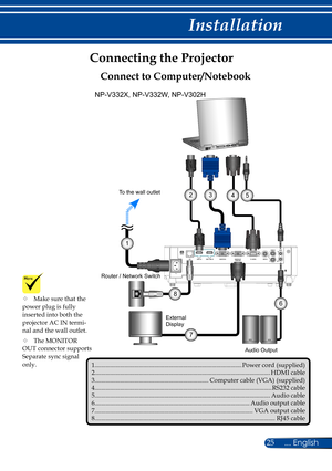 Page 3225... English
Installation
Connecting the Projector
	Make sure that the power plug is fully inserted into both the projector AC IN termi-nal and the wall outlet. 
	The MONITOR OUT connector supports Separate sync signal only.
Connect to Computer/Notebook
1.........................................................................\
....................Power cord (supplied)2.........................................................................\
......................................HDMI...