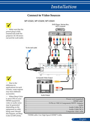 Page 3427... English
Installation
	Due to the difference in applications for each country, some regions may have different accessories.
	When Deep Color is set to ON on your HDMI equipment, video or audio noise may be generated depending on the equipment or cable being used. Should this happen, set Deep Color to OFF (8 bit). 
Connect to Video Sources
	Make sure that the power plug is fully inserted into both the projector AC IN termi-nal and the wall outlet....