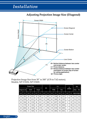 Page 4134English ...
Installation
Adjusting Projection Image Size (Diagonal)
Projection Image Size from 30” to 300” (0.76 to 7.62 meters).
Models: NP-V332X, NP-V302X
Screen Size(B)(C)D (WIDE)
αα
Diagonal (A)WidthHeightWideTeleWideTele
inchmminchmminchmminchmminchmminchmminchmmdegreedegree
3076224610184571229747118952131136914.213.0
40101632813246101639662158569174749114.213.0
60152448121936914235949423771032621513714.213.0
7017785614224210672769310927731203058616014.213.0...