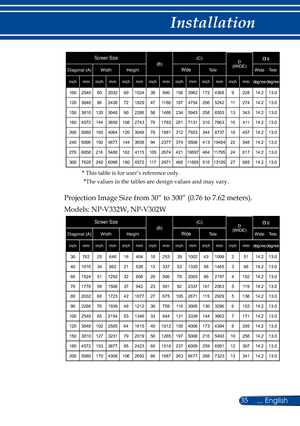 Page 4235... English
Installation
B = Vertical distance between lens center        and screen center. C = Throw distance.D = Vertical distance between lens center        and bottom of screen (top of screen        for ceiling application).    = Throw angle.α
Screen Size(B)(C)D (WIDE)
αα
Diagonal (A)WidthHeightWideTeleWideTele
inchmminchmminchmminchmminchmminchmminchmmdegreedegree
10025408020326015243999015639621724368922814.213.0
1203048962438721829471188187475420652421127414.213.0...