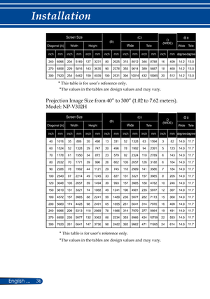 Page 4336English ...
Installation
Screen Size(B)(C)D (WIDE)
αα
Diagonal (A)WidthHeightWideTeleWideTele
inchmminchmminchmminchmminchmminchmminchmmdegreedegree
240609620451691273231802025315801234687881640914.213.0
270685822958161433635902278355901438998871846014.213.0
300762025464621594039100253139410016432109852051214.213.0
           * This table is for user’s reference only.
            *The values in the tables are design values and may vary.
Projection Image Size from 40” to 300” (1.02 to 7.62 meters)....