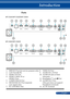 Page 147... English
Introduction
Ports
1. SERVICE Port (for service purpose only)
2. LAN Port (RJ-45)
3. HDMI 2 IN Port
4. HDMI 1/MHL IN or 
       HDMI 1 Port
5. COMPUTER IN Port
6. MONITOR OUT Port (separate
       sync signal only)
7. PC CONTROL Port
8. VIDEO IN Port
9. AUDIO IN L/R Port
10. AUDIO IN Jack (3.5mm
       mini jack)
11. KensingtonTM Lock  Port
12. AUDIO OUT Port  
(This port does not support 
Headphone terminal)
13. AC IN Terminal
1
11
102345678
13
NP-V332X/NP-V332W/NP-V302H
12
9
1
11...