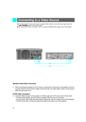 Page 2221
Connecting to a Video Source
Standard Audio/Video Connection
a.When connecting the projector to an A/V source, connect the A/V input ports of the projector to the out-
put ports of the A/V source with A/V cables of the same color. The video cable is yellow. The left audio is
white and right audio is red.
S-VHS Video Connection
b.Connect S-Video input port of the projector to S-Video output port of A/V source with S-Video cable.
* For better picture quality, use the S-Video connection rather than the...