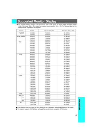 Page 4342
INFORMATION
Supported Monitor Display
lThe projector displays images at a resolution of 1024 x 768 pixels. To display higher resolution images 
(1152 x 864 mode, 1280 x 1024 mode), the projector compresses it to 1024 x 768. The following table lists the
display formats supported by the projector.
lIf the projector does not support the input signal, the OUTOF RANGE message will appear on the screen.
lThe projector supports DDC1/2B type as Plug & Play function.(Auto recognition of PC monitor)...