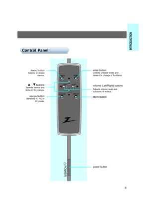 Page 9INTRODUCTION
8
Control Panel Control Panel
menuenter
volvol
sourceblank
POWERpower button
D , EbuttonsSelects menus and 
items in the menus.
menu buttonSelects or closes
menus.
source buttonSwitches to  PC or 
AV mode.
volume (Left/Right) buttons
Adjusts volume level and 
functions of menus.
enter buttonChecks present mode and 
saves the change of functions.
blank button 