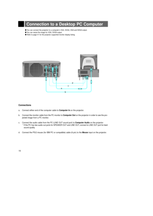 Page 1515
Connection to a Desktop PC Computer
lYou can connect the projector to a computer’s VGA, SVGA, XGA and SXGA output. 
lYou can resize the image for VGA, SVGA output.
lRefer to page 41 for the projector supported monitor display listing.
Connections
a. Connect either end of the computer cable to Computer Inon the projector.
b.  Connect the monitor cable from the PC monitor to Computer Outon the projector in order to see the pro-
jected image from a PC monitor.
c.  Connect the audio cable from the PC...