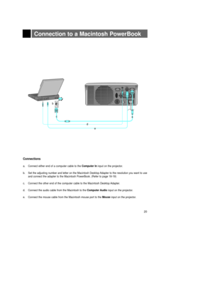 Page 2020
Connection to a Macintosh PowerBook
Connections 
a. Connect either end of a computer cable to theComputer In input on the projector.
b.  Set the adjusting number and letter on the Macintosh Desktop Adapter to the resolution you want to use
and connect the adapter to the Macintosh PowerBook. (Refer to page 18-19)
c. Connect the other end of the computer cable to the Macintosh Desktop Adapter.
d. Connect the audio cable from the Macintosh to the Computer Audio input on the projector.
e. Connect the...