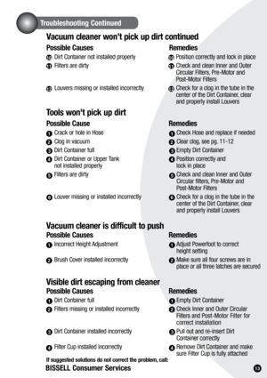 Page 131.
Vacuum cleaner won’t pick up dirt continued
Possible Causes Remedies
 Dirt Container not installed properly    Position correctly and lock in place
  Filters are dirty   Check and clean Inner and Outer   
     Circular Filters, Pre-Motor and   
     Post-Motor Filters
  Louvers missing or installed incorrectly    Check for a clog in the tube in the  
     center of the Dirt Container, clear  
     and properly install Louvers 
Tools won't pick up dirt
Possible Cause  Remedies
 Crack or hole in...
