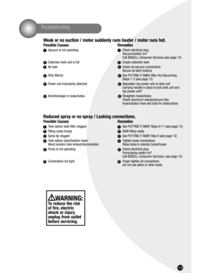 Page 13Weak or no suction / motor suddenly runs louder / motor runs hot.
Possible Causes Remedies
Vacuum is not operating Check electrical plug 
Vacuum/switch on?
Call BISSELL Consumer Services (see page 15)
Collection tank unit is full Empty collection tank
Air leak Check all vacuum connections
Secure all latch buttons
Dirty filter(s) See PUTTING IT AWAY, After Dry Vacuuming,
Steps 1-2 (see page 12)
Power unit improperly attached Reposition top power unit on tank unit 
Carrying handle in place to lock tank...
