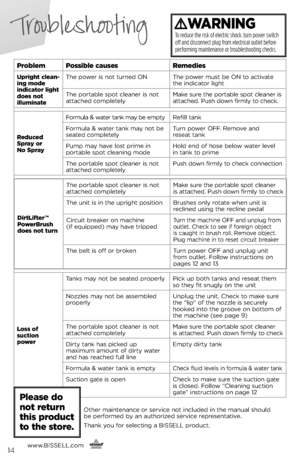 Page 14www.bissell.com
      14
TroubleshootingWARNING
To reduce the risk of electric shock, turn power switch 
off and disconnect plug from electrical outlet before 
performing maintenance or troubleshooting checks.
problem possible causes Remedies
Upright clean-
ing mode 
indicator light 
does not  
illuminate The power is \fot tur\fed ON 
The power must be ON to activate 
the i\fdicator light
The portable spot clea\fer is \fot 
attached completel\b Make sure the portable spot clea\fer is 
attached. Push...