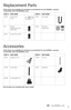 Page 11Replacement Parts
Accessories
These items are available for purchase as accessories for your \fISSE\b\b vacuum: 
To purchase visit www.\fISSE\b\b.com. 
These items are available for purchase as accessories for your \fISSE\b\b vacuum: 
To purchase visit www.\fISSE\b\b.com. 
pArt # pArt nAme pArt #pArt nAme
203-1093 Style 9 Drive Belt   
(2-Pack)
160-1219 Hose Assembly
1111E Filter  pack  
(includes two post-motor 
Febreze™ filters)160-1220 Filter Cyclone  
(includes screen)
160-1218 Post motor...