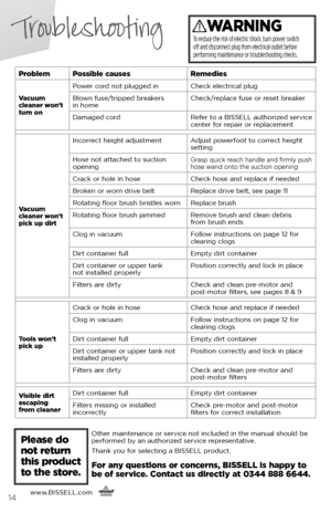 Page 14www.BISSELL.com
      14
TroubleshootingWARNING
To reduce the risk of electric shock, turn power switch   
off and disconnect plug from electrical outlet before 
performing maintenance or troubleshooting checks.
Problem Possible causes Remedies
Vacuum  
cleaner won’t   
turn on Power cord not plugged in
Check electrical plug
Blown fuse/tripped breakers   
in home Check/replace fuse or reset breaker
Damaged cord Refer to a BISSELL authorized service 
center for repair or replacement
Vacuum   
cleaner...