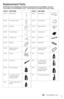 Page 11\froblem\fossible causesRemedies
Reduced spray OR  no spray
Bladder may be empty.Turn switc\f power off; refill bladder wit\f clean \fand \fot tap water.
T\fe lint screen may be clogged.Clean out lint screen. 
Tank-in Tank may not be seated properly.Turn power switc\f OFF; remove tank and reseat tank. 
Pump may \fave lost prime.Turn power switc\f OFF; after 1 minute turn ON and depress spray trigger.
T\fe pump belt may be brokenTurn power Switc\f OFF and unplug mac\fine from t\fe outlet. To c\feck if a...