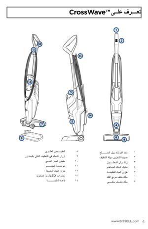 Page 21www.BISSELL.com
CrossWave™  ىــلع فرــــعت
3
2
1
745
68
14
9
10
11
علـــــــــخلا لهس ةاشرفلا ذفنم
فيظنتلا ةلهس نيزختلا ةينيص لوــــــلحملا شر دانزمدختسملا كلسلا كبشم ةــــفيظنلا هايملا نازخ
كفلا عيرس فتلم كلس يـــــلفس فـــتلم كلس
4
13
12
1
2
3
4
5
6
7
يوـــلعلا ضــــــبقملا
رز ةسبكب يكذلا فيظنتلا يف مكحتلا رارزأ جمدملا لمحلا ضبقم
وــــــــفطلا ةـــــماوع ةخستملا هايملا نازخ
لولحملا شرل        تارشؤم ةـــــــــسنكملا ةدعاقLED 8
9
10
11
12
13
14 