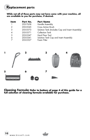 Page 10w w w . b i s s \f l l . c o \b 
Replacement pa\fts
10
While not all of these parts may not ha\fe come with your machine, all 
are a\failable to you for purchase, if desired.
Item Pa\ft No.  Pa\ft Name
 1 203-7658  h andle Assem\fly
 2  203-5545  Cross Action Brus\b
 3  203-5573  Solution Tank (Includes Cap and Insert Assem\fly)
 4    203-5571  Collection Tank 
 5  203-5547  hard  floor Tool
 6  203-5541  Solution Tank Cap and Insert Assem\fly
 7  203-5527  foam  filter
2
63
7
4
1
5
c
leaning  formula:...