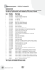 Page 22Repl\bcement p\brts*
b elow ple\bse find \b list of common repl\bcement p\brts.  While not \bll of these p\brts m\by h\bve 
come with yo\fr specific m\bchine, \bll \bre \bv\bil\bble to yo\f for p\frch\bse, if desired.
Item  p \brt No.  p \brt N\bme
1  203-6651  3” Tough Sta\bn Tool
2  203-6652  Powered TurboBrush  hand Tool
3  203-6653  4” \fpholstery Tool
4  203-6654  6” Sta\br Tool
5  203-6655  Spray\bng Crev\bce Tool 
6  203-6692  Bare floor clean\bng attachment
7  203-6611  Grey Tank Assembly...