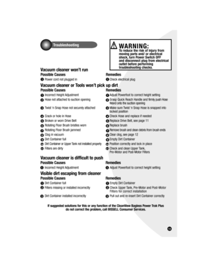 Page 1313
Troubleshooting
Vacuum cleaner won’t run
Possible Causes Remedies
  Power cord not plugged in    Check electrical plug
Vacuum cleaner or Tools won’t pick up dirt
Possible Causes Remedies
  Incorrect Height Adjustment    Adjust Powerfoot to correct height setting
  Hose not attached to suction opening    Grasp Quick Reach Handle and firmly push Hose 
      Wand onto the suction opening
  Twist ‘n Snap Hose not securely attached    Make sure Twist ‘n Snap Hose is snapped into 
    locked position...