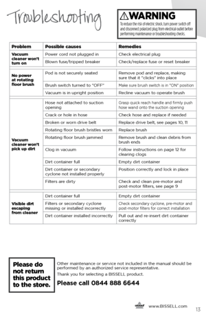 Page 13TroubleshootingWARNING
To reduce the risk of electric shock, turn power switch off 
and disconnect polarized plug from electrical outlet before 
performing maintenance or troubleshooting checks.
ProblemPossible causes Remedies
Vacuum  
cleaner won’t   
turn on Power cord not plugged in
Check electrical plug
Blown fuse/tripped breaker Check/replace fuse or reset breaker
No power   
at rotating 
floor brush Pod is not securely seated
Remove pod and replace, making 
sure that it "clicks" into place...