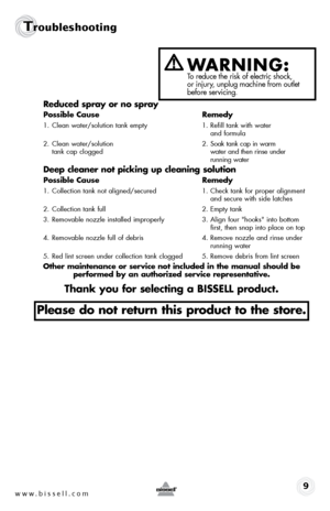 Page 9www.bissell.com 9
Troubleshooting
Reduced spray or no spray
possible cause Remedy
1. Clean water/solution tank empty  1. refill tank with water  
      and formula
2.  Clean water/solution    2. Soak tank cap in warm   
  tank cap clogged    water and then rinse under   
       running water
deep cleaner not picking up cleaning solution
possible cause Remedy
1. Collection tank not aligned/secured  1. Check tank for proper alignment  
      and secure with side latches
2.  Collection tank full  2. Empty...