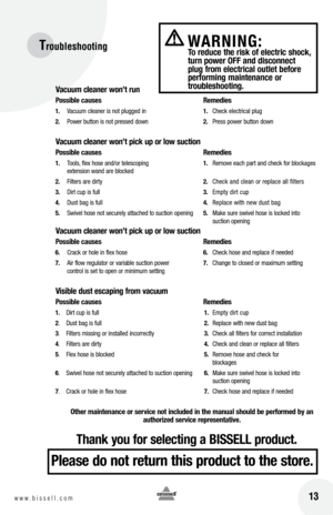 Page 1313w w w . b i s s e l l . c o m 
Troubleshooting
vacuum cleaner won’t run
Possible causes   Remedies
1.  Vacuum cleaner is not plugged in  1.  Check electrical plug
2.   Power button is not pressed down  2.  Press power button down
vacuum cleaner won’t pick up or low suction
Possible causes   Remedies
1.  Tools, flex hose and/or telescoping   1.  Remove each part and check for blockages
extension wand are blocked
2.   Filters are dirty   2.  Check and clean or replace all filters
3.   Dirt cup is full...
