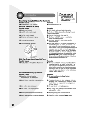 Page 18SmartTemp Ready Light Does Not Illuminate.
Possible Causes  Remedies
 The Power Switch is not turned ON.    Turn the Power Switch ON.
Reduced Spray OR No Spray.
Possible Causes Remedies
 Bladder may be empty.    Refill Bladder with clean hand hot tap water.
  SmartMix Bottle may be empty.    Fill with any BISSELL Advanced Deep Cleaning Formula for 
     cleaning or water if rinsing. 
 The Filter may be clogged.    Clean out Flow Indicator Filter, page 16. 
  Tanks may not be seated properly.    Turn...