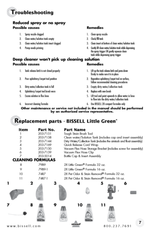Page 7www.bissell.com 800.237.76917
Troubleshooting
Reduced spray or no spray
Possible causes  Remedies
1. Spray nozzle clogged  1. Clean spray nozzle
2.  Clean water/solution tank empty  2. Check/fill tank
3.   Clean water/solution tank insert clogged  3.  Clean insert at bottom of clean water/solution tank
4.   Pump needs priming   4.  Gently lift clean water/solution tank while depressing   
    the spray trigger OR gently squeeze clean   
    tank while depressing spray trigger
Deep cleaner won't pick...