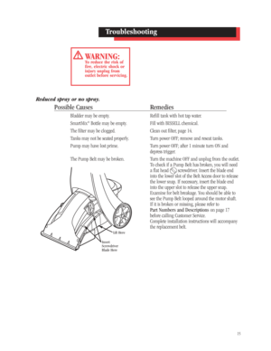 Page 14Reduced spray or no spray.
Possible Causes Remedies
Bladder may be empty. Refill tank with hot tap water.
SmartMix
®Bottle may be empty. Fill with BISSELL chemical.
The filter may be clogged. Clean out filter, page 14.
Tanks may not be seated properly. Turn power OFF; remove and reseat tanks.
Pump may have lost prime. Turn power OFF; after 1 minute turn ON and 
depress trigger.
The Pump Belt may be broken. Turn the machine OFF and unplug from the outlet.
To check if a Pump Belt has broken, you will need...