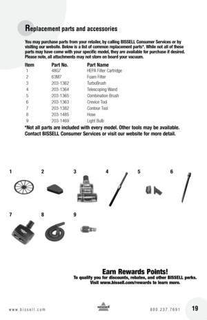 Page 1919w w w . b i s s e l l . c o m  8 0 0 . 2 3 7 . 7 6 9 1
you may purchase parts from your retailer, by calling  bISSE ll c onsumer Services or by   
visiting our website.  below is a list of common replacement parts*. While not all of these 
parts may have come with your specific model, they are available for purchase if desired.  
p lease note, all attachments may not store on board your vacuum.
Item  p art No.  p art Name
 1  48G7   HEPA Filter Cartridge
 2  63M7  Foam Filter
 3  203-1362  TurboBrush...