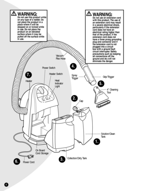 Page 4P
O
W
E
RH
EA
TE
R
4Heat
Indicator
Light
Cap
Solution/Clean
Tank Spray
Trigger Vacuum
Flex Hose
Heater Switch Power Switch
Grip/Trigger
On Board
Cord Storage Heater
Collection/Dirty Tank4” Cleaning
Tool
Power Cord
5.
3.6.
2.
1.
7.
4.
WARNING: Do not use an extension cord
with this product. The use of
an extension cord may result
in a severe electrical shock,
particularly if the extension
cord does not have an 
electrical rating higher than
that of the product, if the
extension cord does not 
have a three...