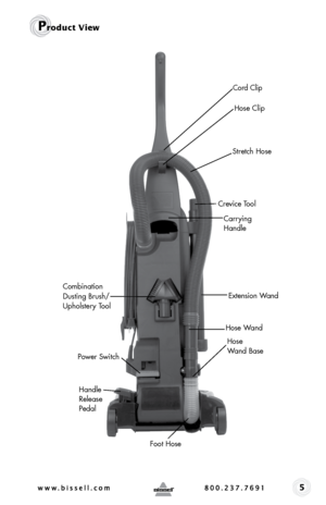 Page 55
Product View
Carrying
Handle
Power Switch Crevice Tool
Handle 
Release   
Pedal Stretch Hose 
Extension Wand
Combination 
Dusting Brush/ 
Upholstery Tool
Hose Wand
Hose   
Wand Base
Foot Hose Hose Clip
Cord Clip    