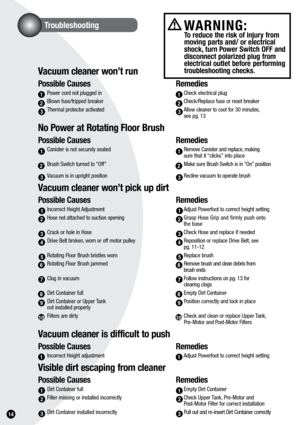 Page 141.
Vacuum cleaner won’t run
Possible Causes Remedies
 Power cord not plugged in  Check electrical plug
  Blown fuse/tripped breaker   Check/Replace fuse or reset breaker
  Thermal protector activated   Allow cleaner to cool for 30 minutes,  
      see pg. 13
no Power at Rotating Floor Brush
Possible Causes Remedies
 Canister is not securely seated    Remove Canister and replace, making  
     sure that it “clicks” into place
  Brush Switch turned to “Off”    Make sure Brush Switch is in “On” position...